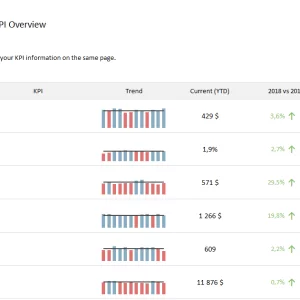 KPI Management Tempalte - Overview