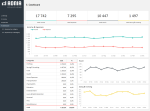 Simple Personal Budget Template - Dashboard