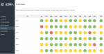 KPI Management Template - Scorecard