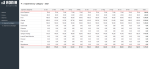 Simple Personal Budget Template - Expenses by Category