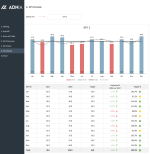 KPI Management Template - Report