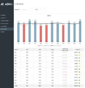 KPI Management Template - Report