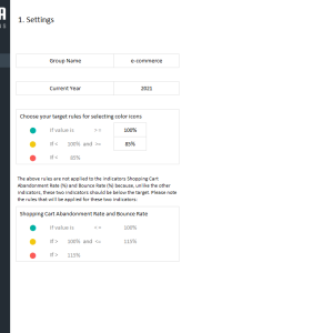 KPI Dashboard Template for e-Commerce - Settings