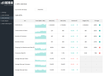 KPI Dashboard Template for e-Commerce - Kpis Overview