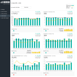 KPI Dashboard Template for e-Commerce - Sales KPI