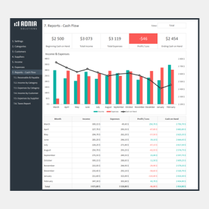 Business Finance Management Template - Cover