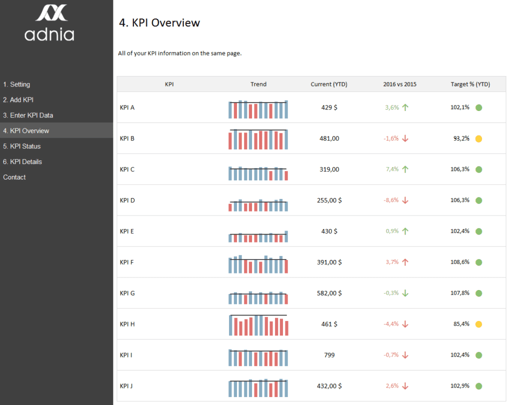 KPI-Management_Tempalte - KPI Overview