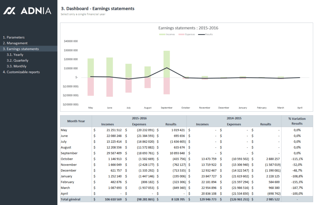 Finance 360 - Earnings statements