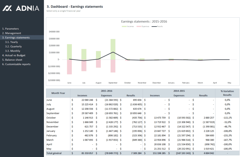 Excel Templates and Dashboards