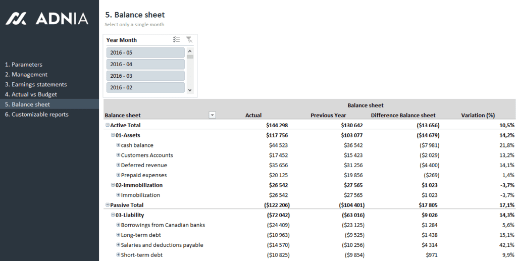 Excel Templates and Dashboards