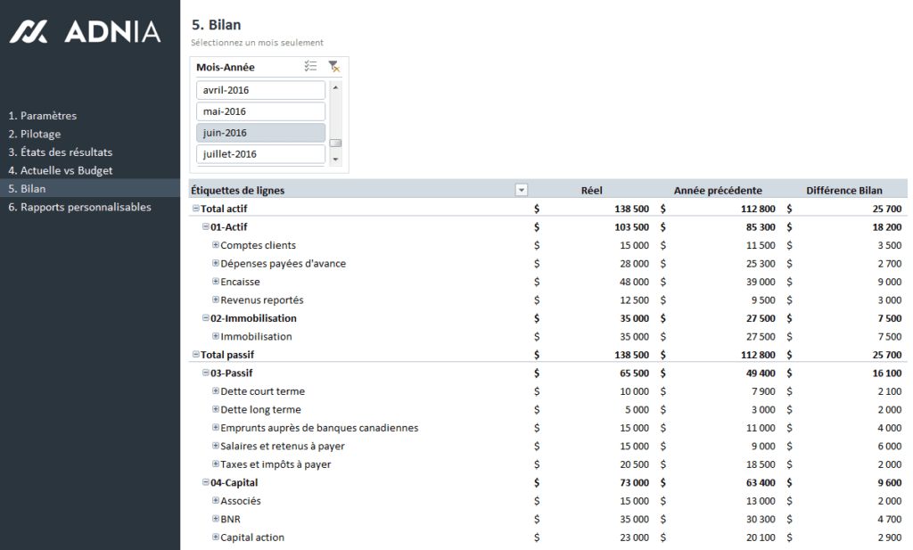 Finance 360 - Bilan