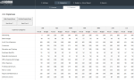 Budget vs Actual Excel Template 2.0 - Expenses