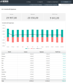 Budget vs Actual Excel Template 2.0 - Income & Expenses