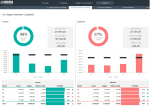 Budget vs Actual Excel Template 2.0 - Overview Quartely