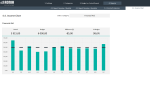 Budget vs Actual Excel Template 2.0 - Income Chart