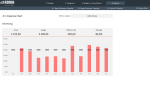 Budget vs Actual Excel Template 2.0 - Expense Chart