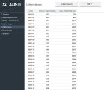 08 - Sales KPI and Commission Tracker Template - Other Data Form