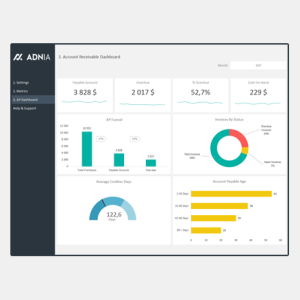 Account Receivable Dashboard