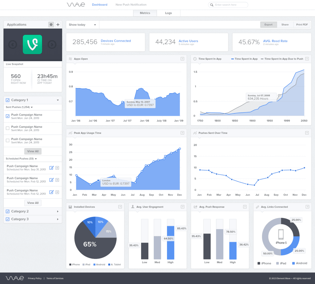 Good dashboard example