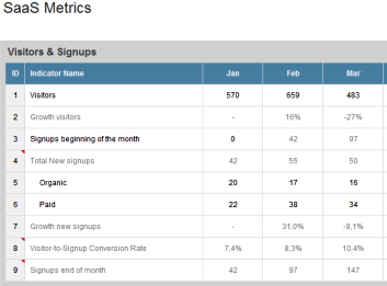 KPI dashboard