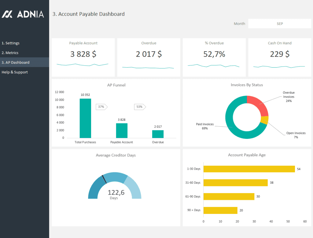 Account Payable Dashboard