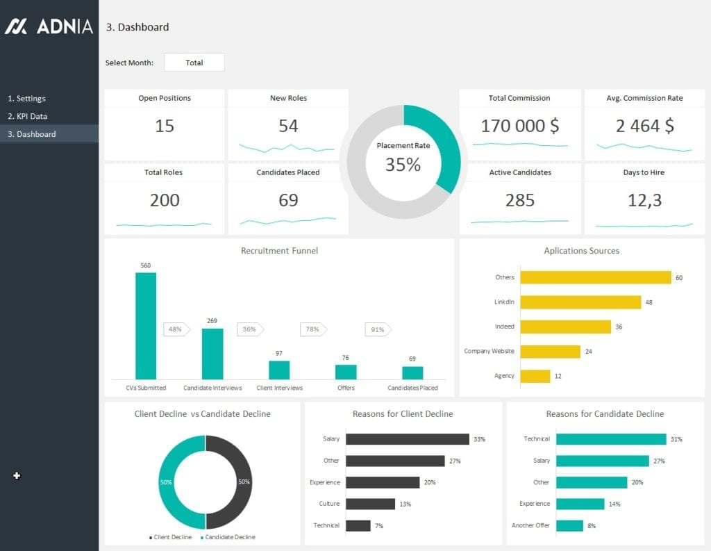 HR Recruitment Dashboard Template