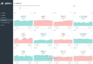 KPI Management Excel Spreadsheet Dashboard Template