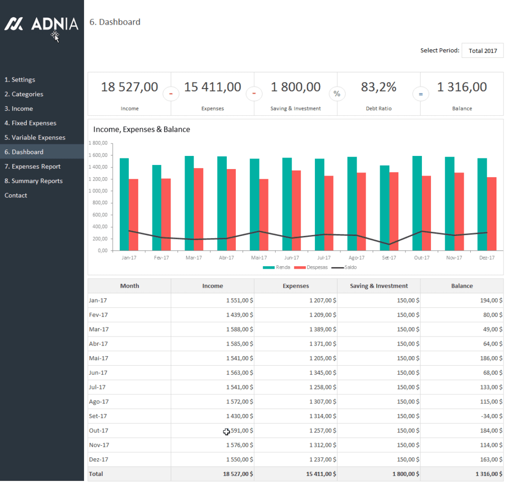 Budget Dashboard