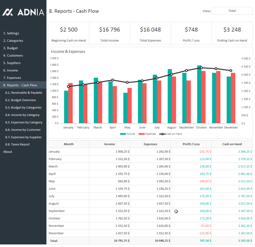 Cash Flow Dashboard