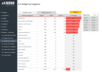 Complete Business Finance Management Template - Budget Expenses Category