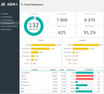 Travel Budget Planning Template - Dashboard