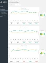 SEO Metrics Dashboard Template - Report Exemple