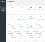 SEO Metrics Dashboard Template - SEO Dashboard