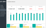 Daily Sales Tracking Template - Monthly Sales Dashboard