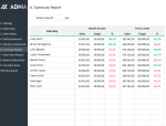 Daily Sales Tracking Template - Symmary Salesperson Report