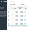 Daily Sales Tracker Template - Sales Reps Report