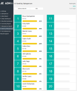 Daily Sales Tracking Template - Rank by Salesperson