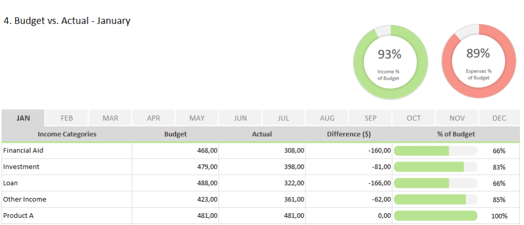 Budget vs Actual Excel Spreadsheet Template