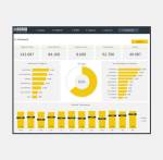 Marketing Budget Dashboard - Capa