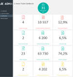 Invoice Tracker Template - Dashboard