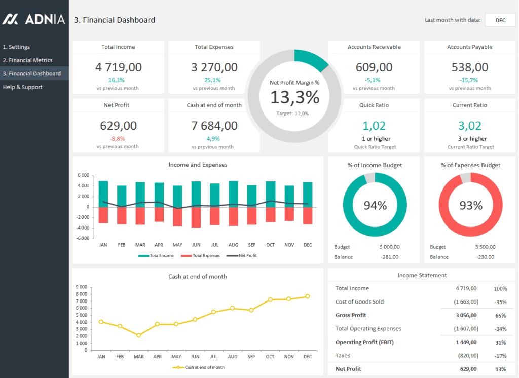 Financial Dashboard Template - Dashboard