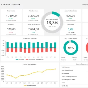 Financial Dashboard Template - Dashboard