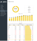 HR Budget Dashboard Template