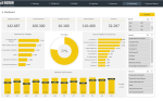 HR Budget 2.0 - Dashboard