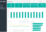 Real Estate Agent Dashboard - Dashboard