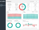 HR Metrics Dashboard Template