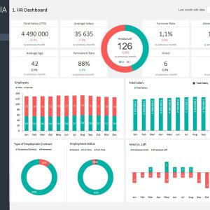 HR Metrics Dashboard Template