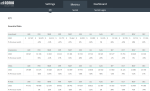 Social Media Dashboard Template - Metrics