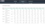 Social Media Dashboard Template - Social metrics