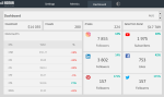 Social Media Dashboard Template - Light Dashboard